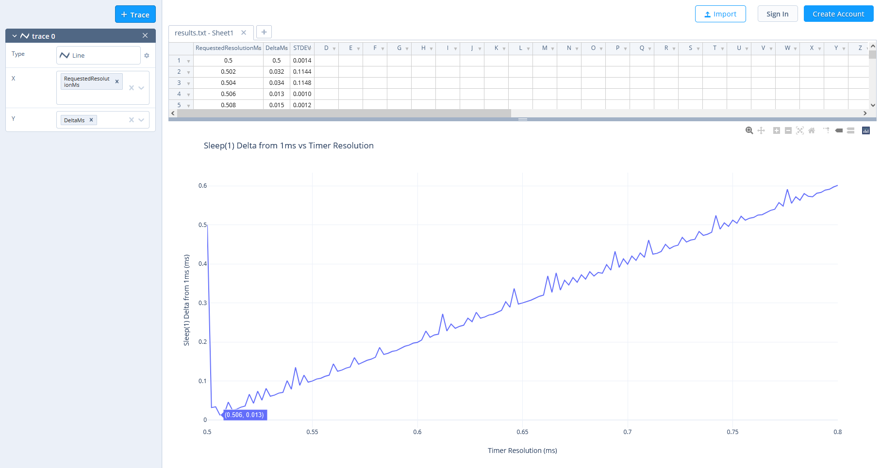 Performance Benchmarks